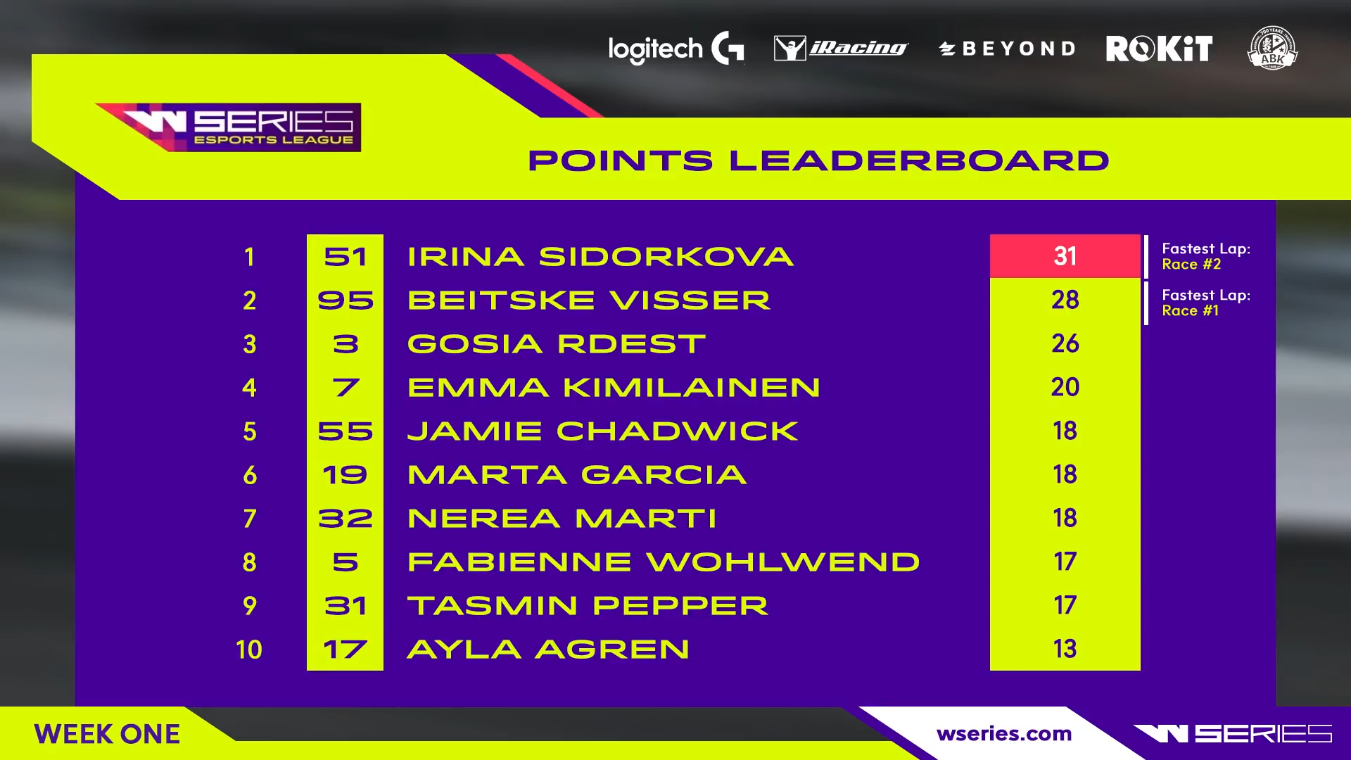 W Series Esports League screenshot 2